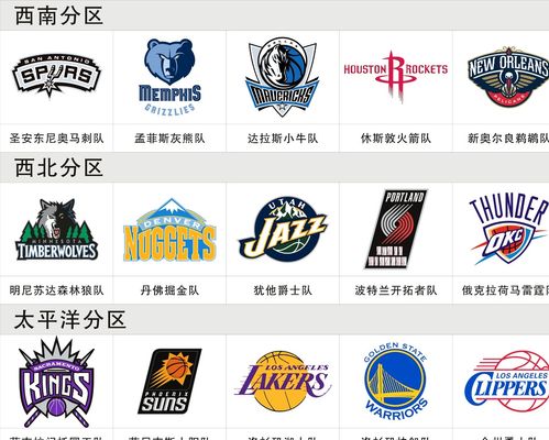 来面临的